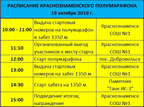 Расписание II Краснознаменского полумарафона 19 октября 2019 г